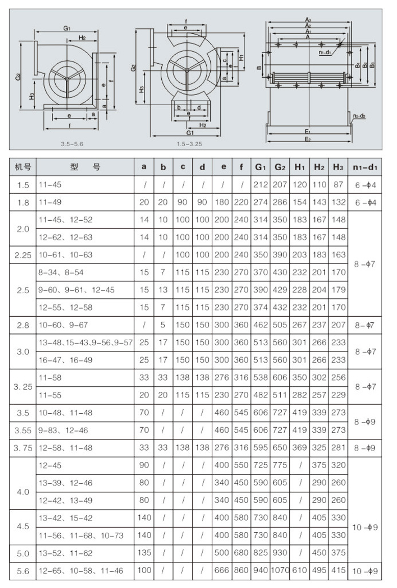 雙進(jìn)風(fēng)空調(diào)風(fēng)機(jī)