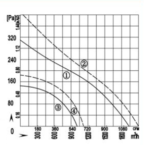 FFU-315鋁風(fēng)輪