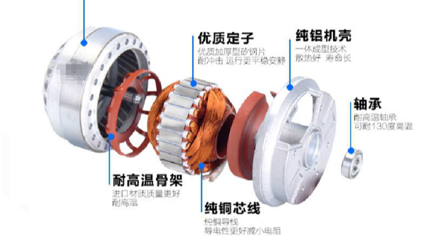 為什么藍(lán)天風(fēng)機(jī)品質(zhì)這么好?