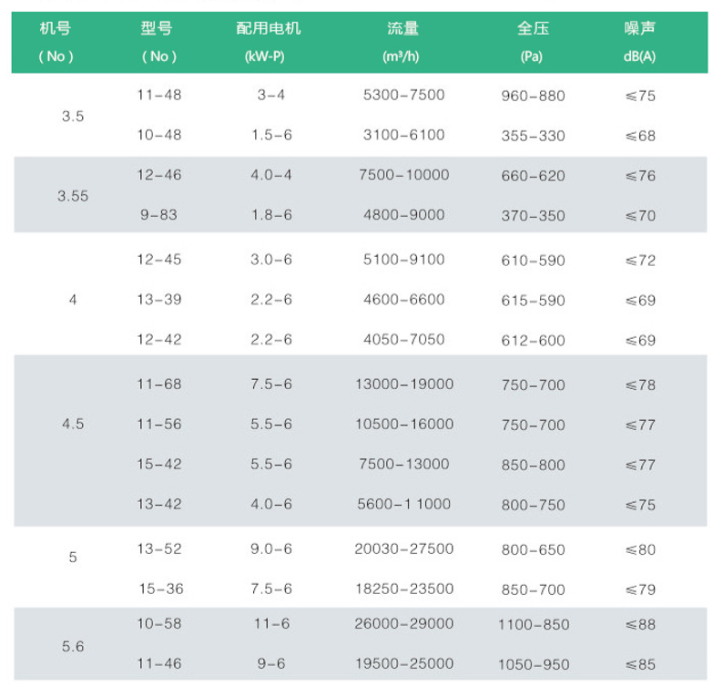 雙進(jìn)風(fēng)空調(diào)風(fēng)機(jī)